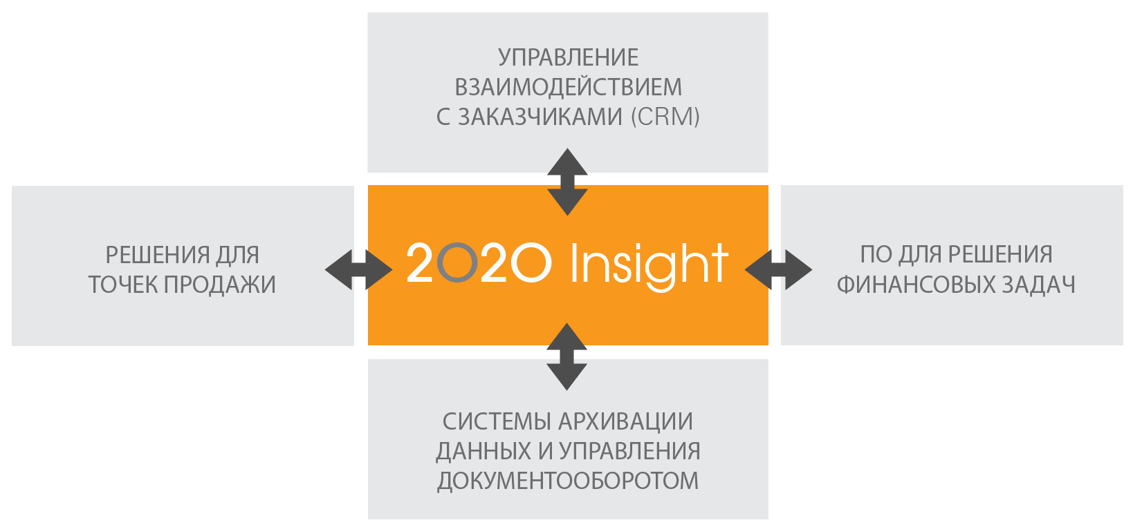 2020 Insight 2020 Insight企业制造解决方案
